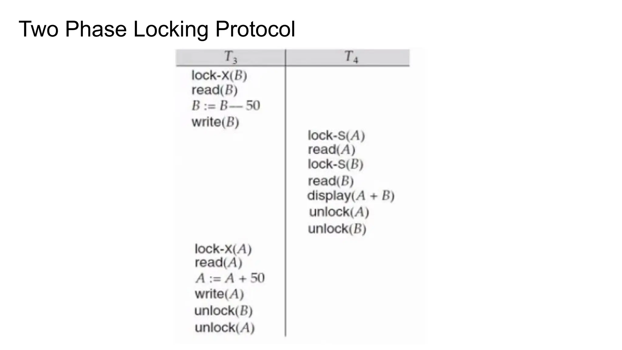 Two Phase Locking Protocol
 