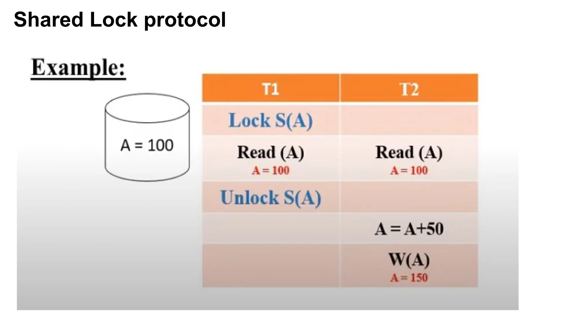 Shared Lock protocol
 