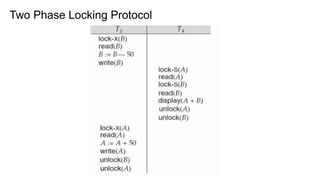Two Phase Locking Protocol
 