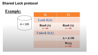 Shared Lock protocol
 