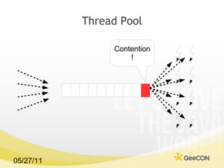 Thread Pool Contention! 