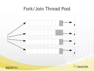 Fork/Join Thread Pool 
