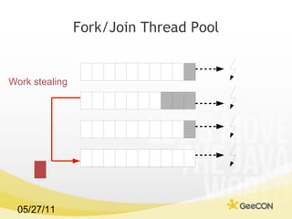Fork/Join Thread Pool Work stealing 