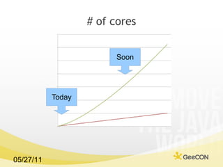 # of cores Today Soon 