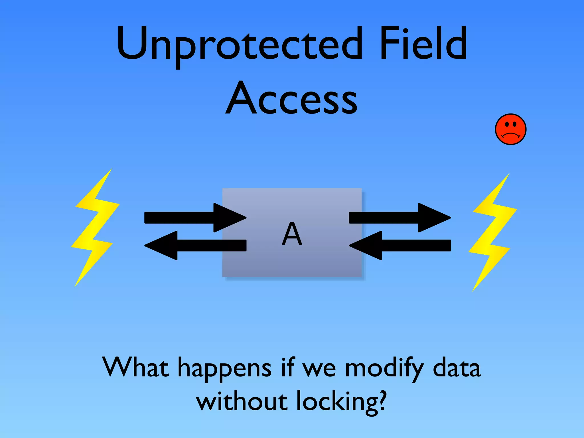 Unprotected Field
     Access

              A



What happens if we modify data
      without locking?
 