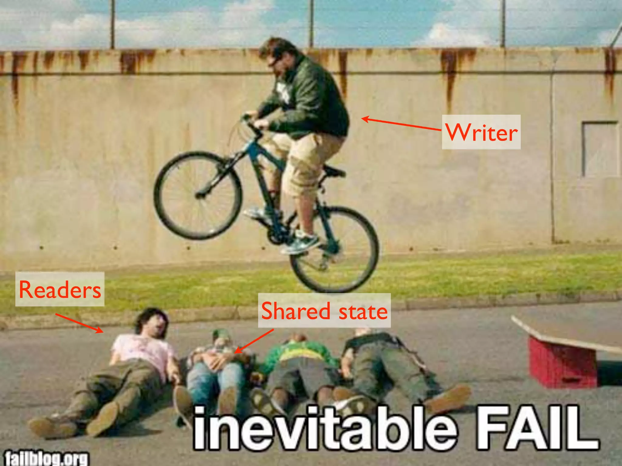 Writer




Readers
          Shared state
 