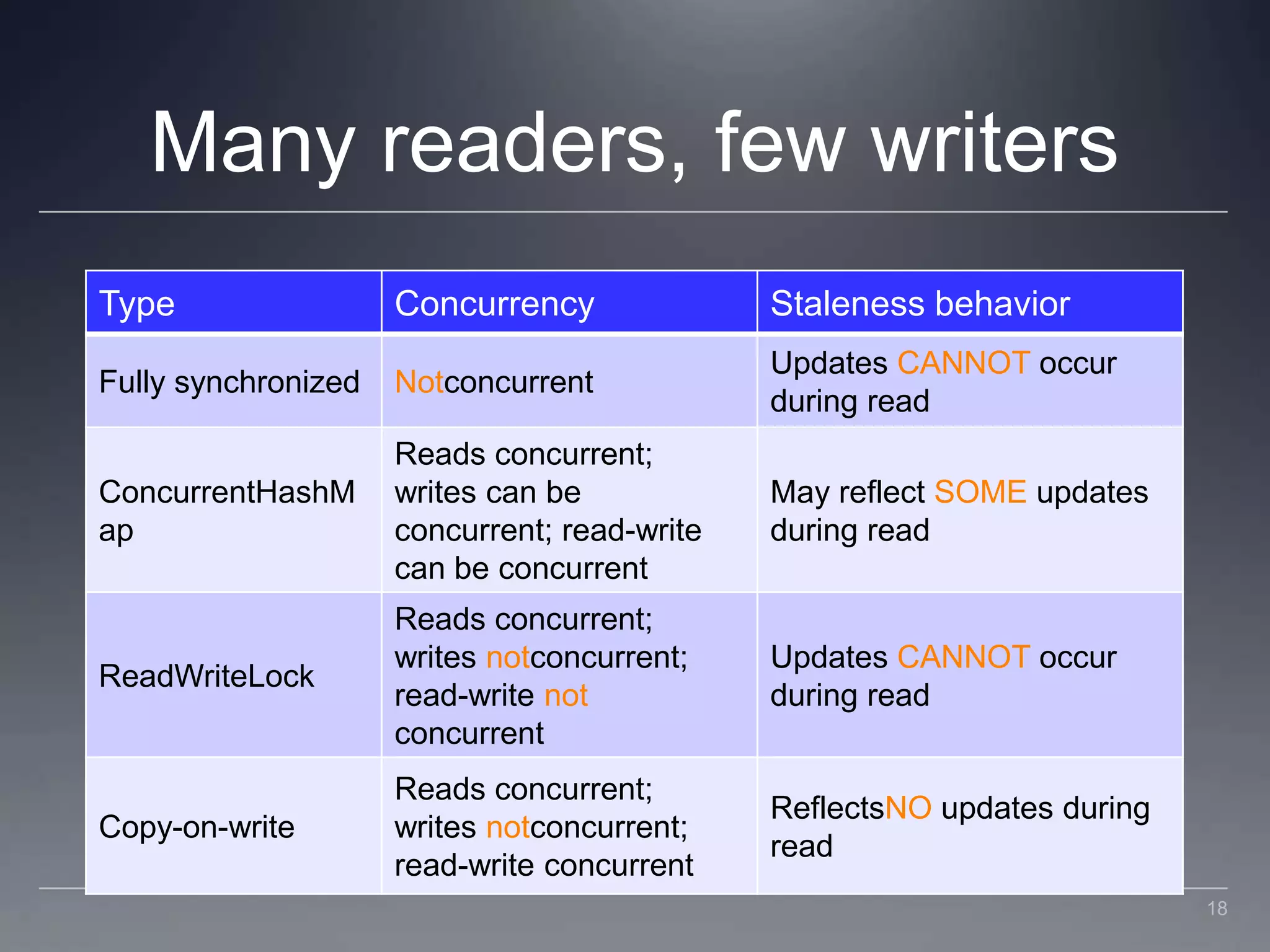 Many readers, few writers18