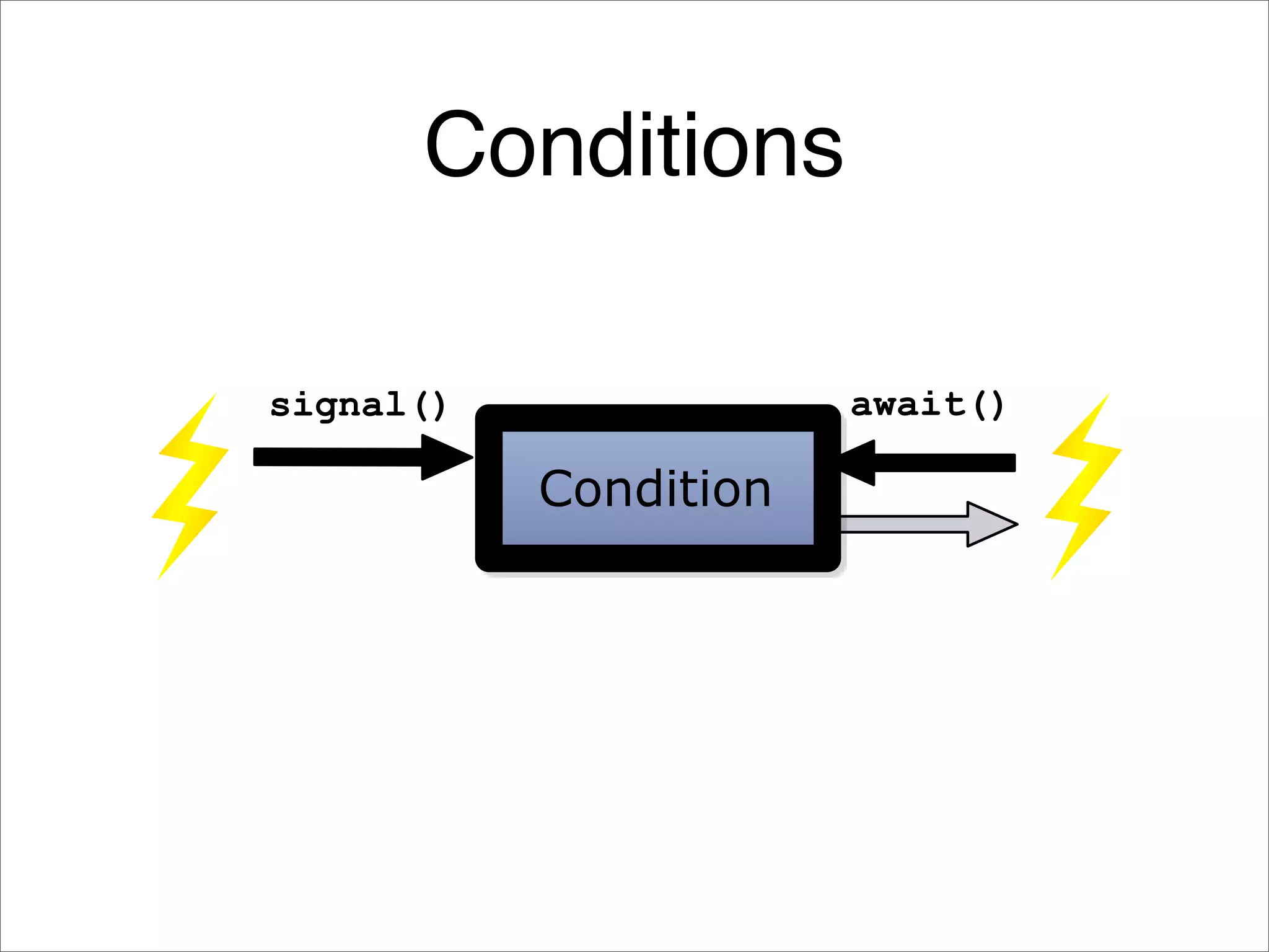 Java Concurrency Idioms