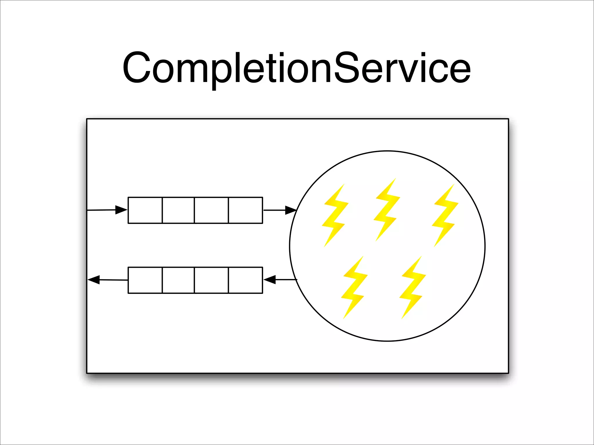 Java Concurrency Idioms