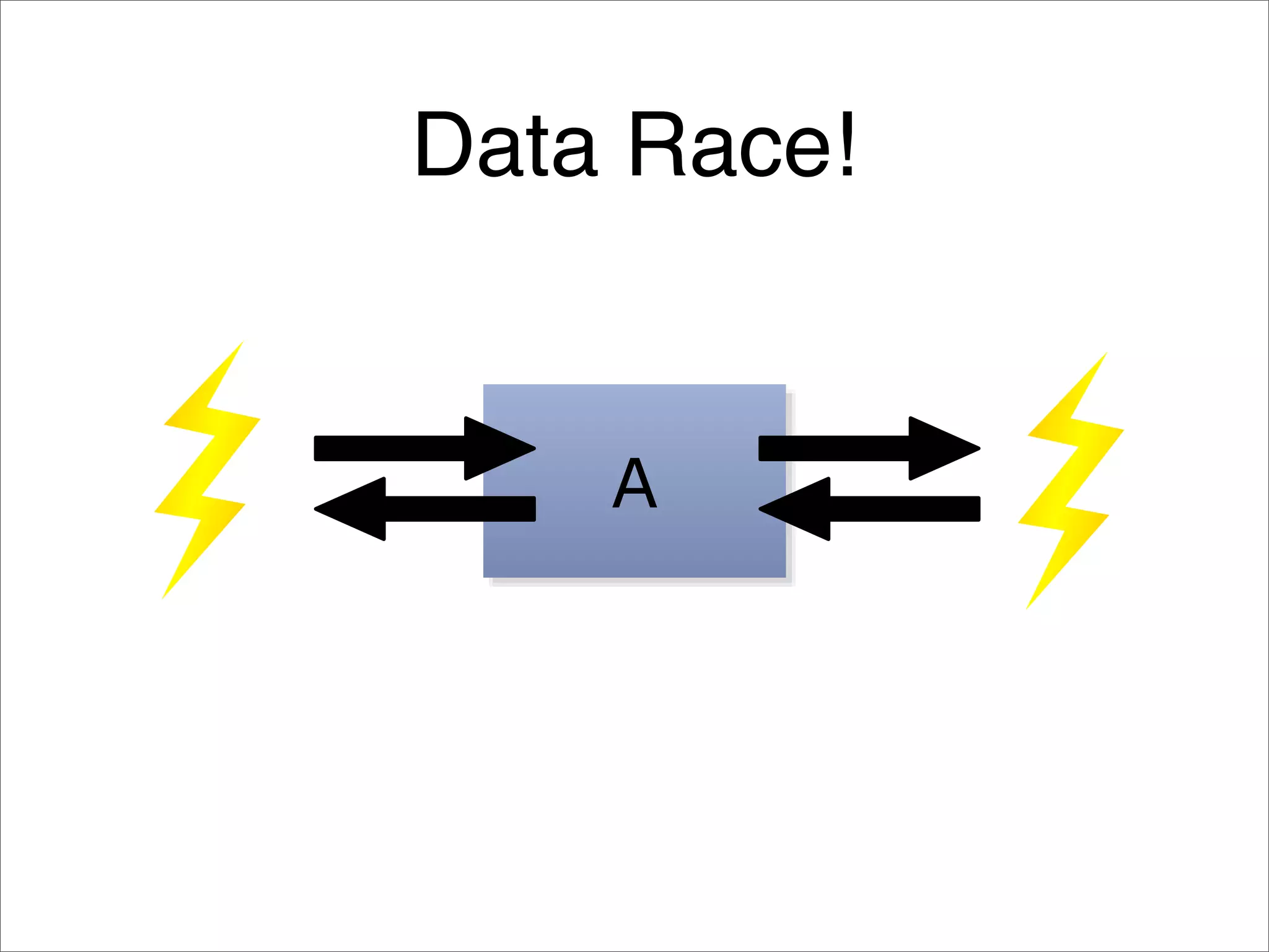 Java Concurrency Idioms