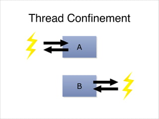 Java Concurrency Idioms