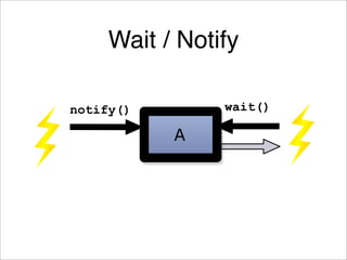 Java Concurrency Idioms