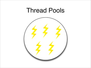 Java Concurrency Idioms