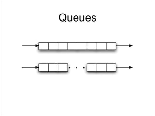 Java Concurrency Idioms