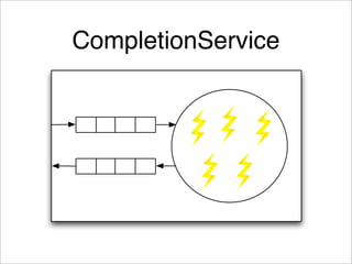 Java Concurrency Idioms