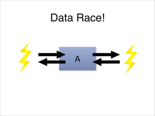 Java Concurrency Idioms