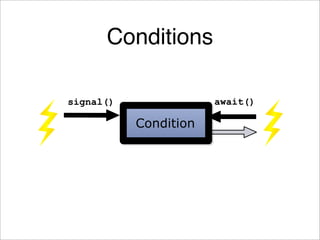 Conditions

signal()               await()

           Condition
 