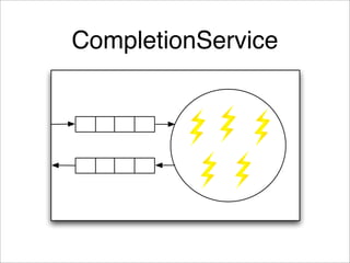 CompletionService
 