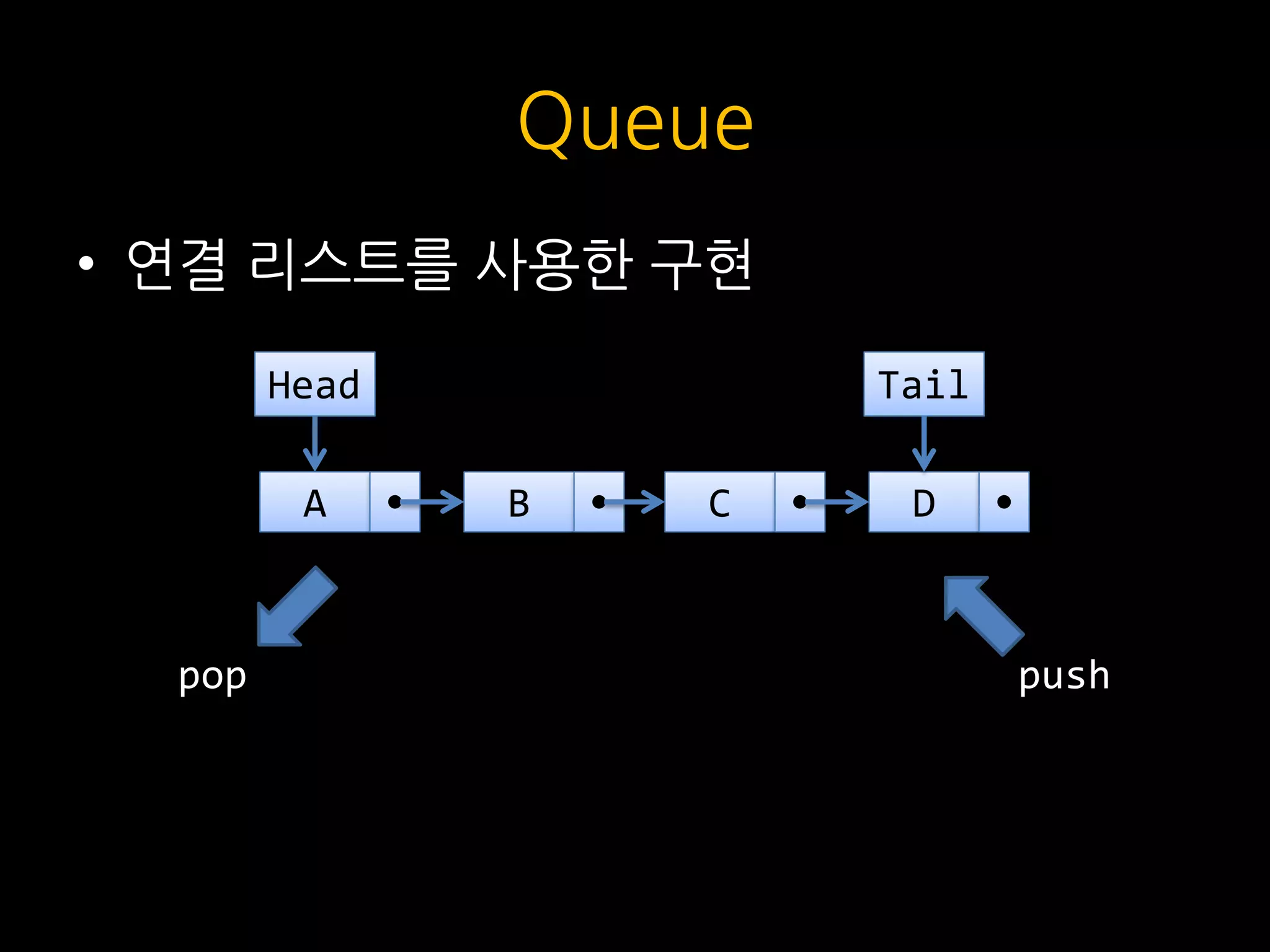 Queue
• 연결 리스트를 사용한 구현
DC
Tail
B
Head
A
pop push
 
