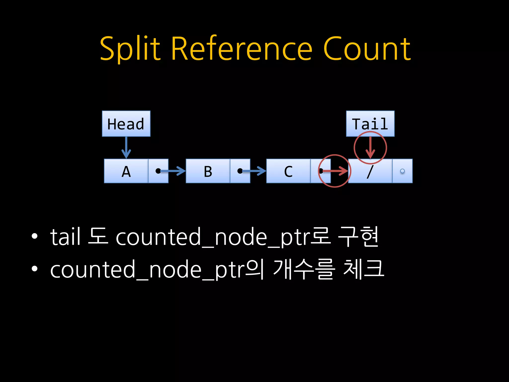 Split Reference Count
• tail 도 counted_node_ptr로 구현
• counted_node_ptr의 개수를 체크
/C
Tail
B
Head
A
 