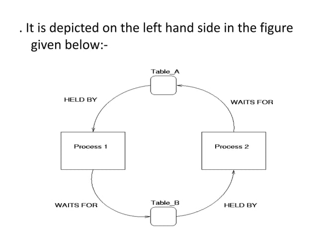 Concurrency in database system | PPTX | Databases | Computer Software ...