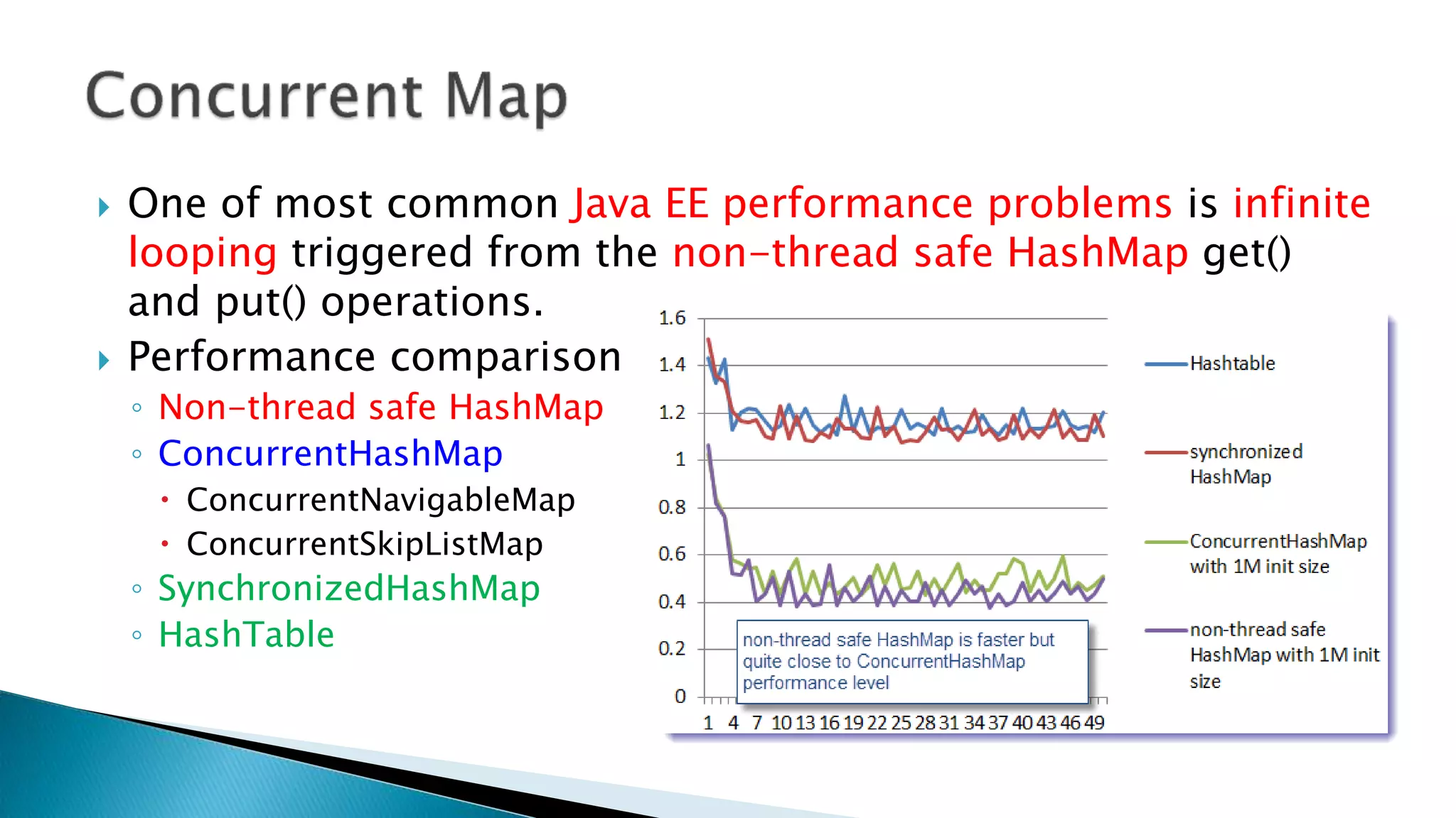  One of most common Java EE performance problems is infinite
looping triggered from the non-thread safe HashMap get()
and put() operations.
 Performance comparison
◦ Non-thread safe HashMap
◦ ConcurrentHashMap
 ConcurrentNavigableMap
 ConcurrentSkipListMap
◦ SynchronizedHashMap
◦ HashTable
 