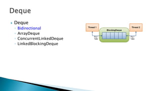  Deque
◦ Bidirectional
◦ ArrayDeque
◦ ConcurrentLinkedDeque
◦ LinkedBlockingDeque
 