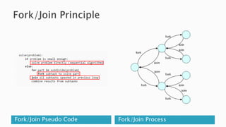 Fork/Join Pseudo Code Fork/Join Process
 
