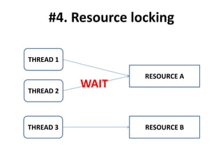 Java concurrency in practice | PPTX