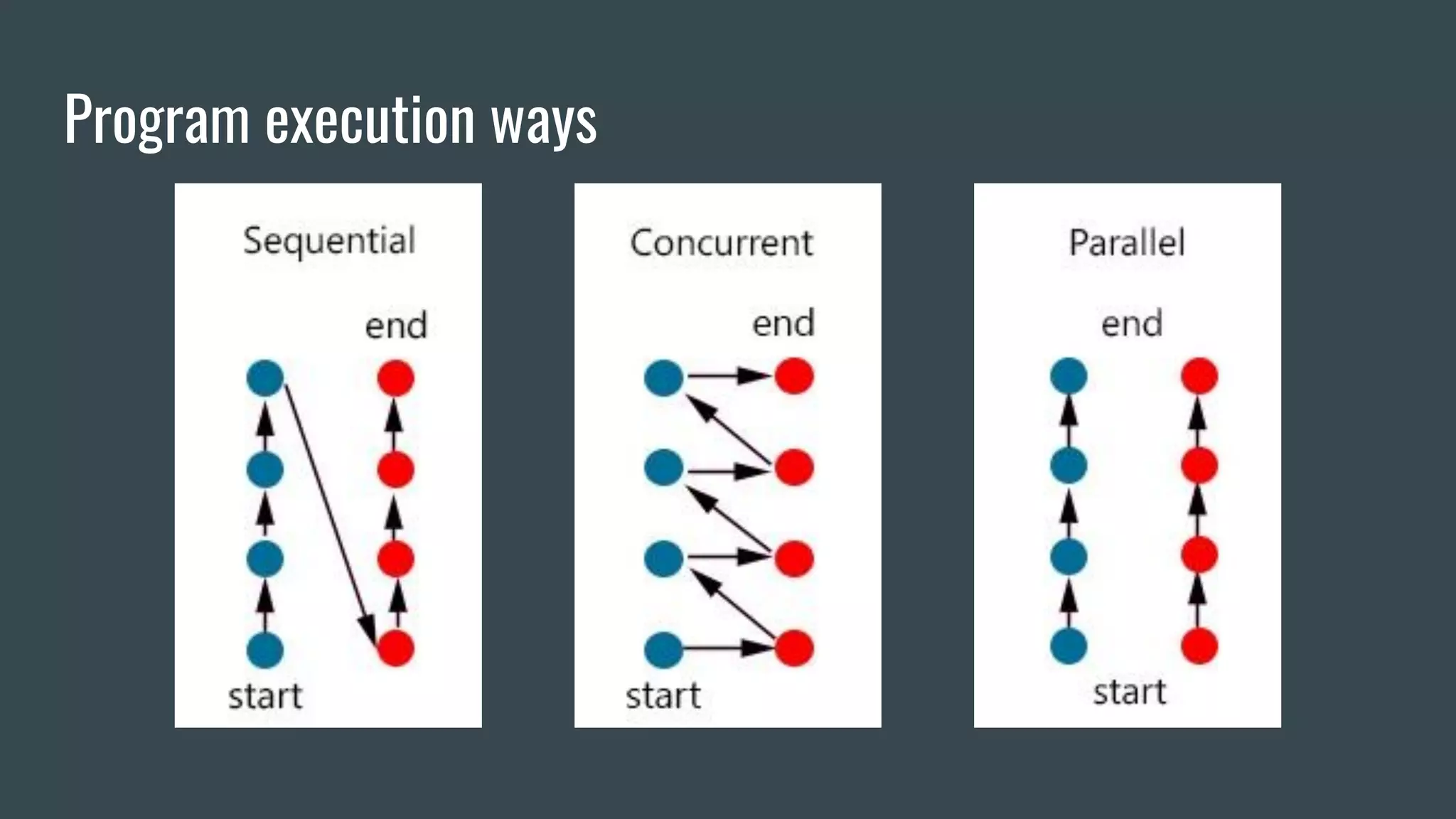 Program execution ways
 