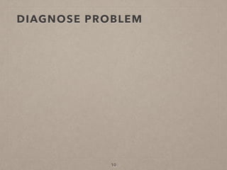 DIAGNOSE PROBLEM
10
 