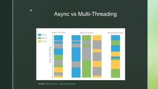 Concurrency models in python | PPT