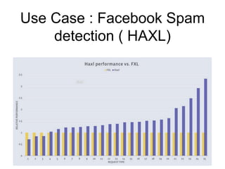 Use Case : Facebook Spam
detection ( HAXL)
 