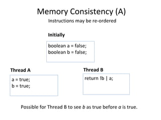 Memory Consistency (A) Initially Thread B Instructions may be re-ordered a = true; b = true; return !b | a; boolean a = false; boolean b = false; Thread A Possible for Thread B to see  b  as true before  a  is true. 
