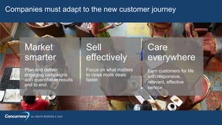 ALL RIGHTS RESERVED © 2014
Companies must adapt to the new customer journey
Care
everywhere
Earn customers for life
with responsive,
relevant, effective
service.
Market
smarter
Plan and deliver
engaging campaigns
with quantifiable results
end to end.
Sell
effectively
Focus on what matters
to close more deals
faster.
 
