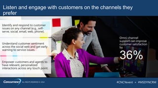 ALL RIGHTS RESERVED © 2014 #CNCYevent + #MSDYNCRM
Understand customer sentiment
across the social web and get early
warning to service issues.
Empower customers and agents to
have relevant, personalized
interactions across any touch point.
Identify and respond to customer
issues on any channel (e.g., self-
serve, social, email, web, phone).
Listen and engage with customers on the channels they
prefer
Omni-channel
support can improve
customer satisfaction
by
36%
 