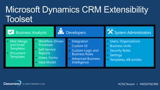 ALL RIGHTS RESERVED © 2014 #CNCYevent + #MSDYNCRM
DevelopersBusiness Analysts System Administrators
 Integration
 Custom UI
 Custom Logic and
Business Rules
 Advanced Business
Intelligence
 Workflow-Driven
Processes
 Self-Service
Reports
 Views, Forms
 Data Model
 Users, Organizations
 Business Units
 Security Roles
 Settings
 Templates, KB articles
 Mail-Merge
and Email
Templates
 Document
Templates
 
