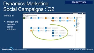 ALL RIGHTS RESERVED © 2014 #CNCYevent + #MSDYNCRM
MARKETING
 