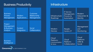 ALL RIGHTS RESERVED © 2014 #CNCYevent + #MSDYNCRM
Business Productivity
Business
Process
Management
Modern
Applications
Customer
Relationship
Management
Project
Management
& Business
Analysis
Content
Integration
Social
Collaboration
Business
Intelligence
Infrastructure
Roadmap
IT Service
Management,
Process &
Automation
Modern
Datacenter &
Identity
Modern
Devices
People-
Centric IT
Management
and
Monitoring
Cloud
Platform:
Communication
& Voice
Cloud
Platform:
Collaboration
Cloud
Platform:
CRM &
Social
Infrastructure
 