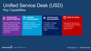 ALL RIGHTS RESERVED © 2014 #CNCYevent + #MSDYNCRM
Single unified interface
for accessing all the
tasks and applications
required to complete
customer interaction
processes
 