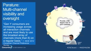 ALL RIGHTS RESERVED © 2014 #CNCYevent + #MSDYNCRM
Ticket
Live
Chat
Knowledge-
base and FAQs
Mobile
Phone
E-Mail
Facebook Wall
and Pages
Twitter Stream
Blogs and Forums
Web Search
Support
Agent
Metrics and
Reports
Provide a 360-
degree view of
your customer
 