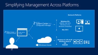 Devices & Platforms
Single admin
console
 