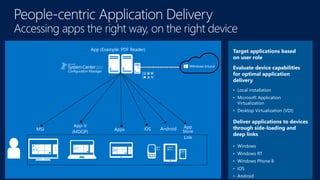 •
•
•
•
•
•
•
•
Accessing apps the right way, on the right device
MSI iOS
App-V
(MDOP)
Appx
App
Store
Link
Start Start
Start
Android
App (Example: PDF Reader)
 