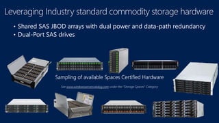 See www.windowsservercatalog.com under the “Storage Spaces” Category
 