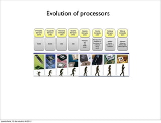 Evolution of processors




quarta-feira, 10 de outubro de 2012
 