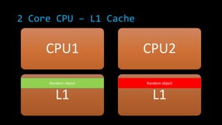 2 Core CPU – L1 Cache

CPU1

CPU2

Random object

Random object

L1

L1

 