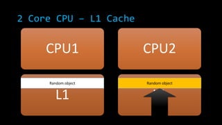 2 Core CPU – L1 Cache

CPU1

CPU2

Random object

Random object

L1

L1

 