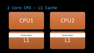 2 Core CPU – L1 Cache

CPU1

CPU2

Random object

Random object

L1

L1

 