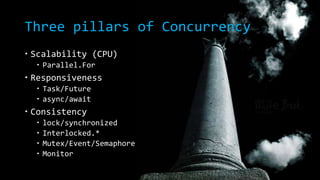 Three pillars of Concurrency
 Scalability (CPU)
 Parallel.For

 Responsiveness
 Task/Future
 async/await

 Consistency





lock/synchronized
Interlocked.*
Mutex/Event/Semaphore
Monitor

 