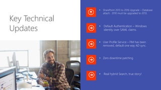 Key Technical
Updates
• SharePoint 2013 to 2016 Upgrade – Database
attach. 2010 must be upgraded to 2013.
• Default Authentication – Windows
identity over SAML claims.
• User Profile Service – FIM has been
removed, default one way AD sync.
• Zero downtime patching
• Real hybrid Search, true story!
 